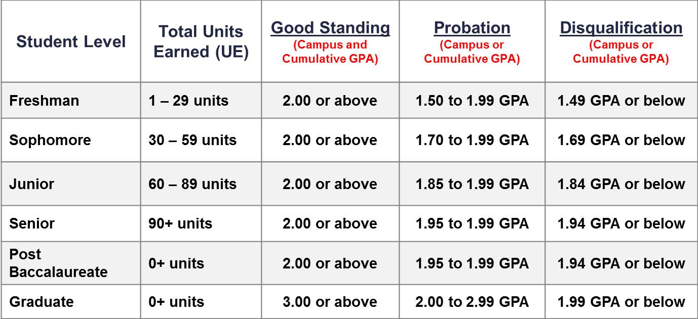 academic-standing-academic-progression-mq-sydney